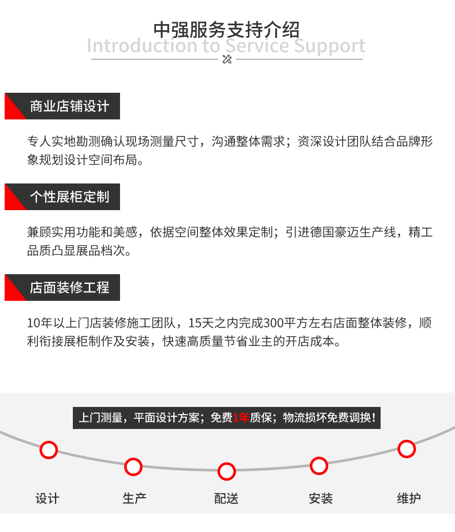 中強服務介紹